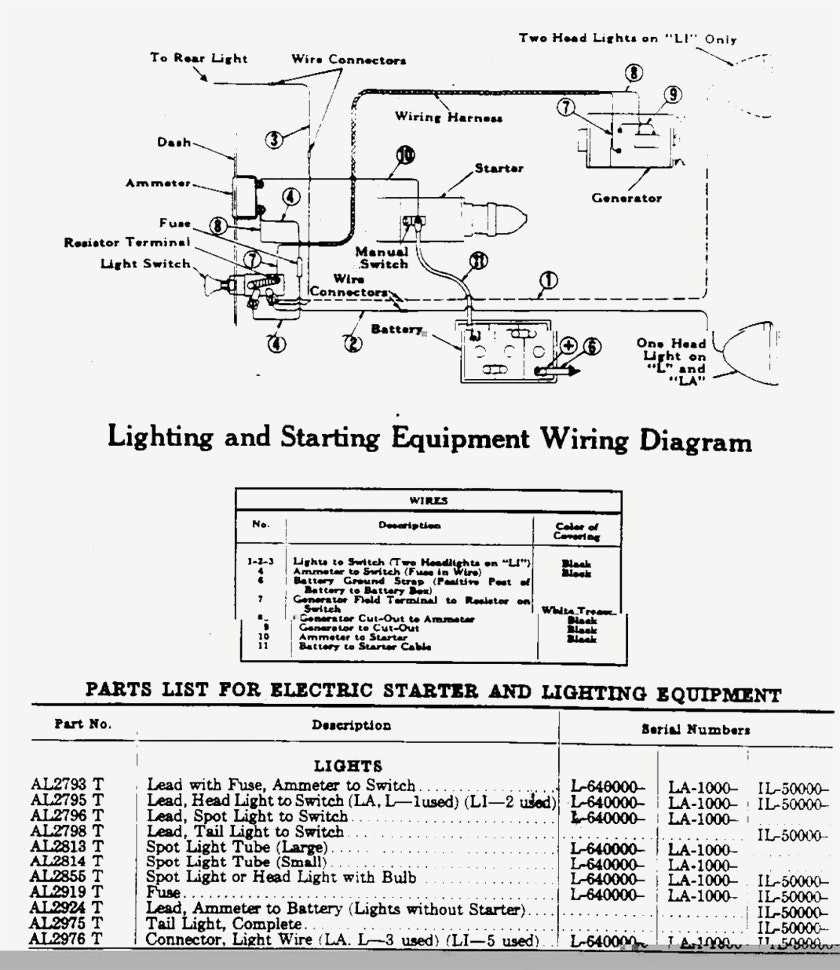 Unlock The Mysteries Of John Deere B Wiring With This Diagram